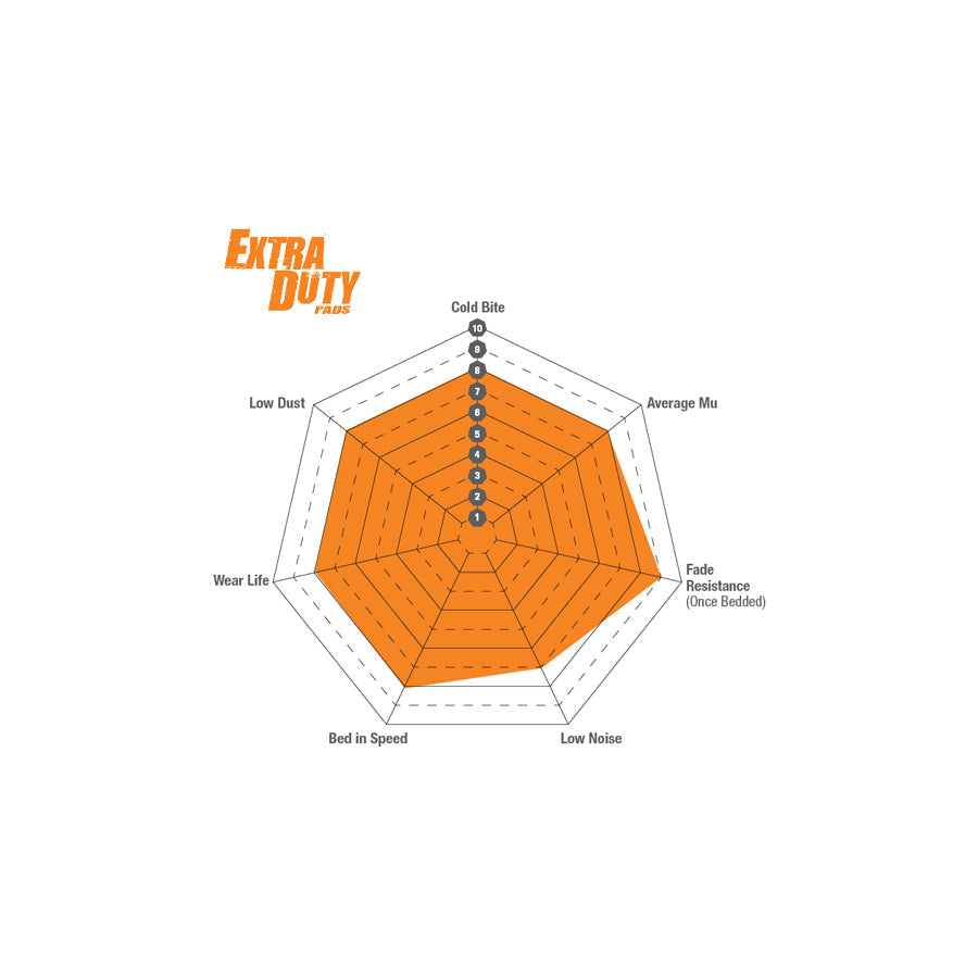 EBC DP9689 BMW Alpina Wiesmann Orangestuff Front Brake Pads - ATE Caliper 3 | Duco Car Parts UK Car Parts