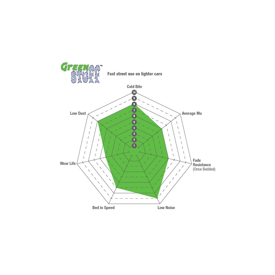 EBC DP2109 Gilbern MG Greenstuff Front Brake Pads (Inc. 1600 GT & A) 3 | Duco Car Parts UK Car Parts