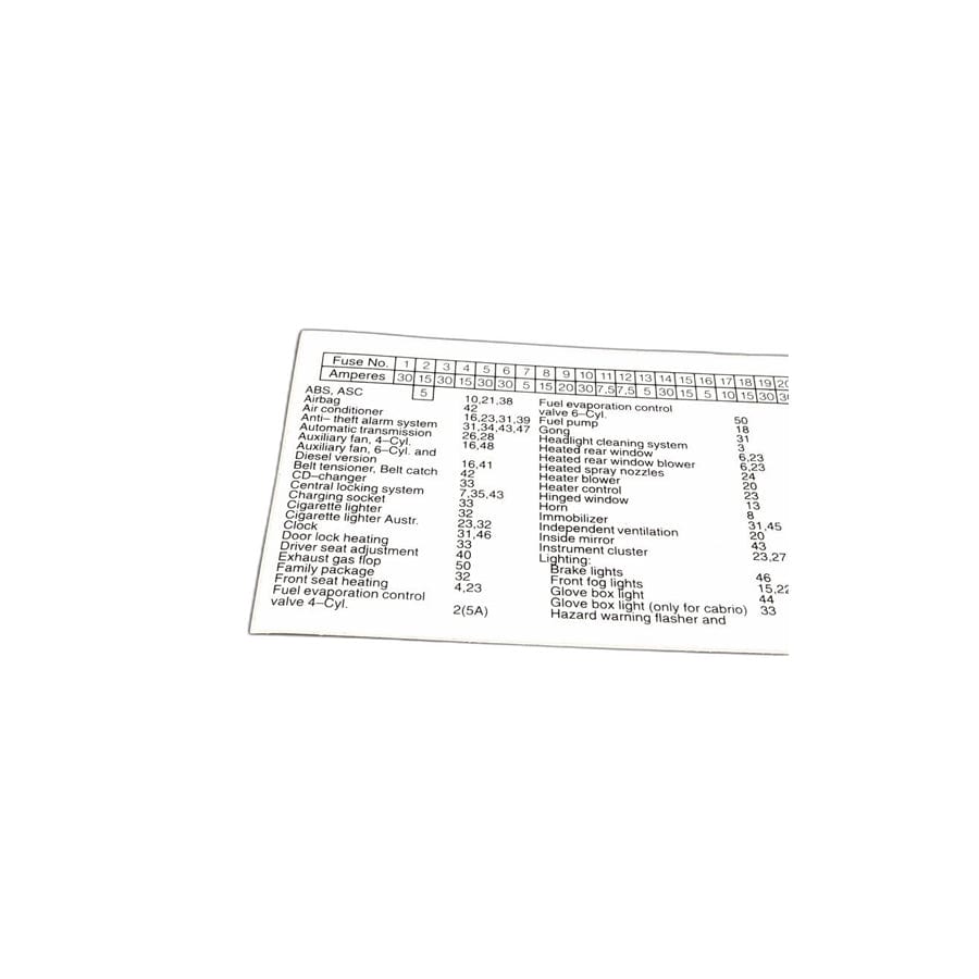 Genuine BMW 61138377396 E36 Stick-On Label In Fuse Box ENGLISH (Inc. 316i, 316i 1.6 & 316g) | Duco Car Parts UK Car Parts