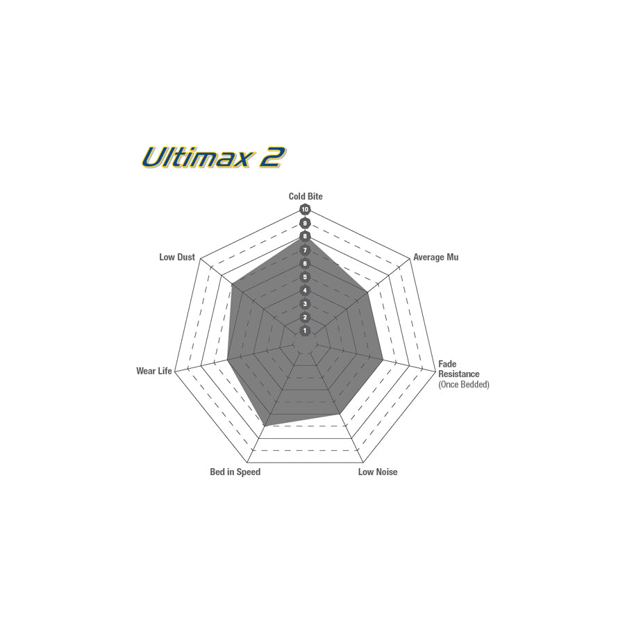 EBC DP1200 Nissan 180SX Ultimax Front Brake Pads - Sumitomo Caliper 3 | Duco Car Parts UK Car Parts