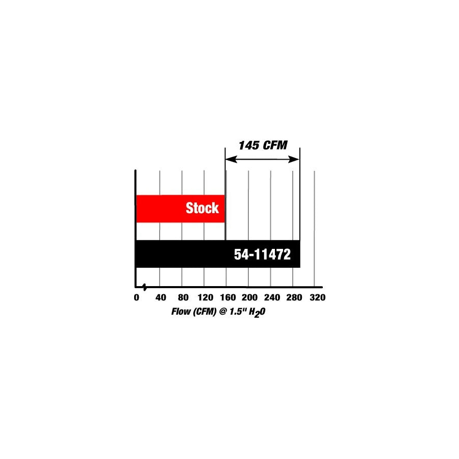 aFe BMW N54 Magnum FORCE Stage-2 Pro 5R Cold Air Intake (1M, Z4, 135i, 335i & 535i)