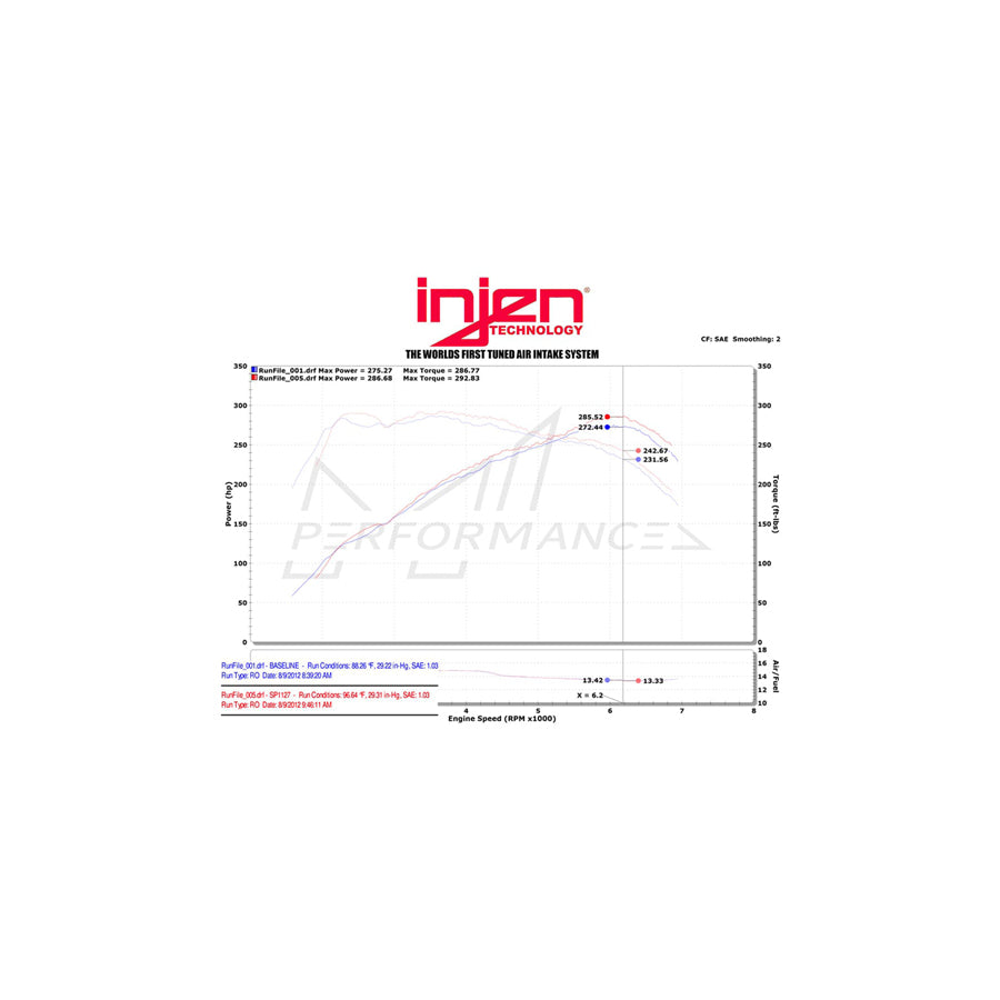 Injen BMW N55 Short Ram Performance Intake (M135i, M2, M235i, 335i & 435i)