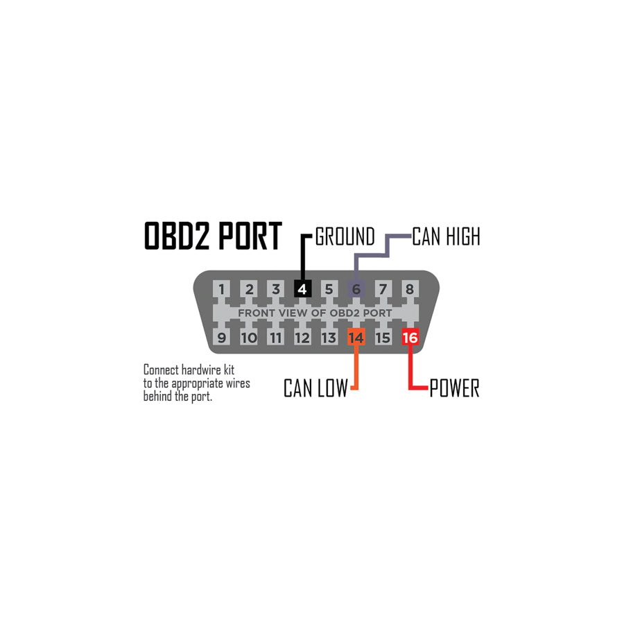 P3Gauges V3 Hardwire harness