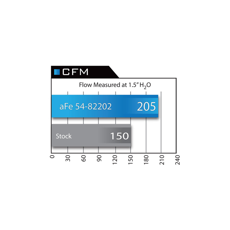 aFe BMW N55 Momentum Pro 5R Cold Air Intake (M135i, M235i, 335i & 435i)
