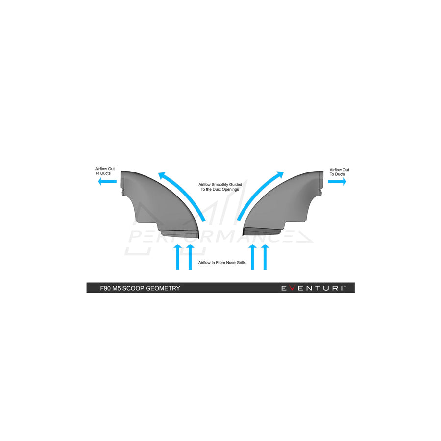 EVENTURI BMW F90 F92 V2 CARBON INTAKE SYSTEM (M5 & M8)