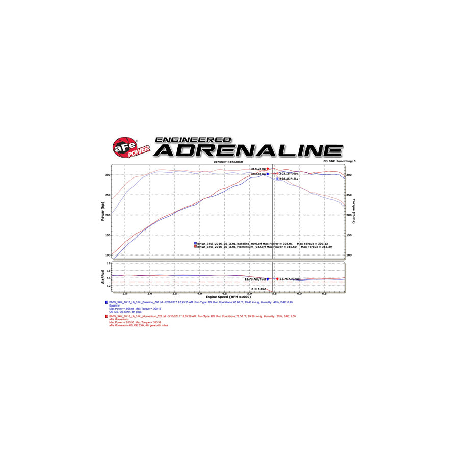 aFe BMW B58 Momentum GT Pro 5R Intake System (M140i, M240i, 340i & 440i)