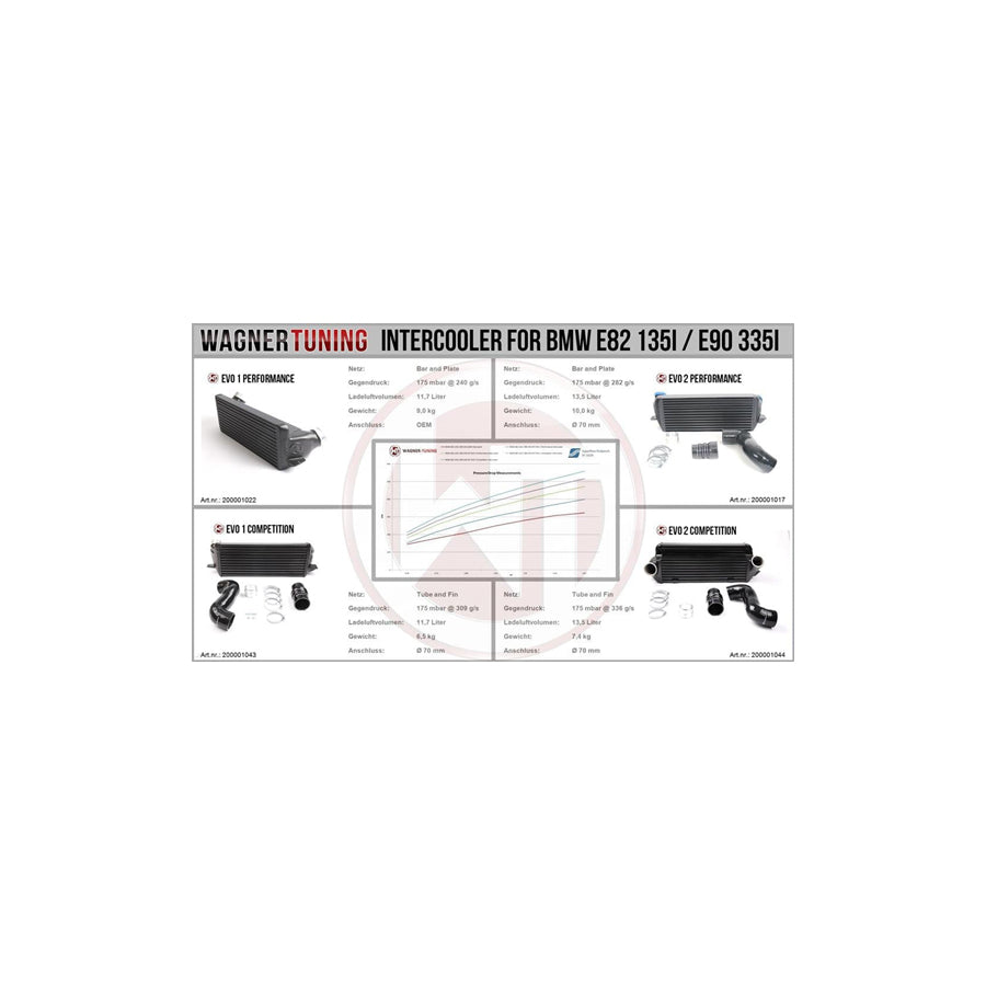Wagner BMW E89 EVO1 Competition Intercooler Z4