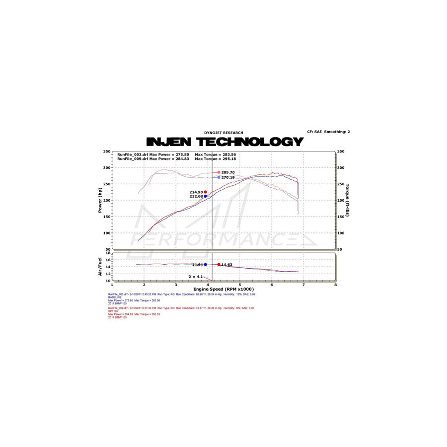 Injen BMW N55 Performance Intake (135i & 335i)