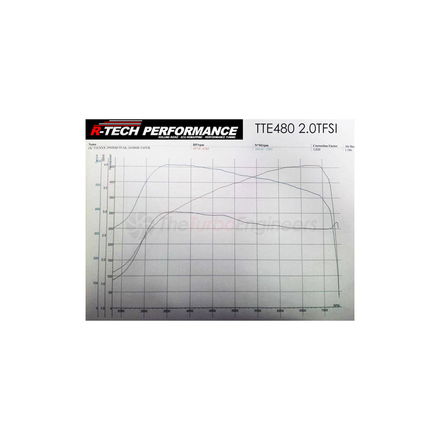 TTE VW/Audi 2.0T TFSI Turbocharger Upgrade TTE480+ EA113 (A3, TT, Beetle & Golf)