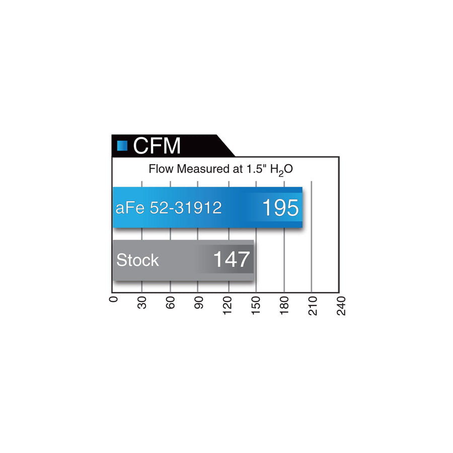 aFe BMW N55 Magnum FORCE Stage-2 Cold Air Intake (135i, 335i & X1)