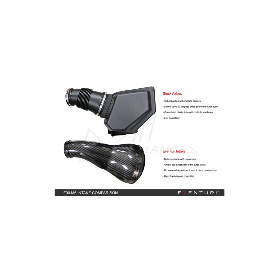 EVENTURI BMW F90 F92 V2 CARBON INTAKE SYSTEM (M5 & M8)