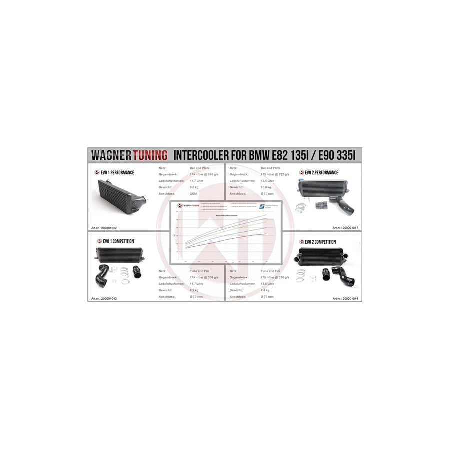 Wagner BMW N54 & N55 E82-E93 EVO1 Competition Intercooler (1M, 135i & 335i)