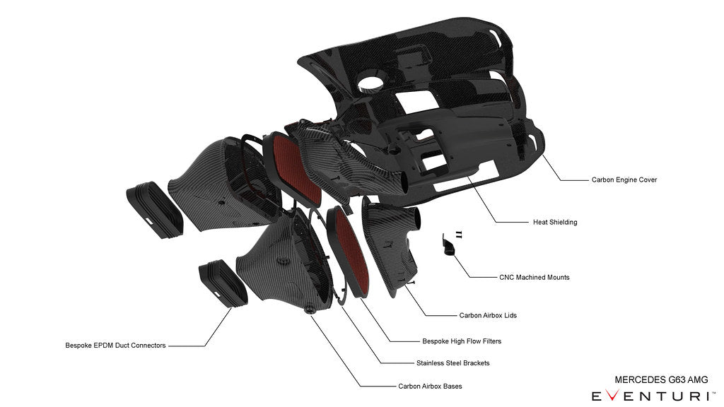Eventuri Carbon Intake System Mercedes-Benz G63 AMG 2019-2024