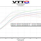 VTT 10th Gen Honda Civic GC Turbocharger Upgrade