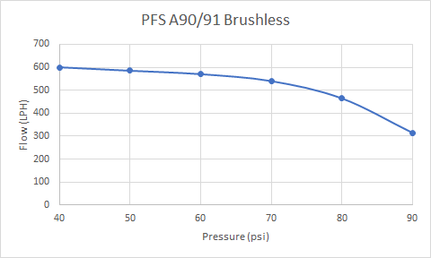 VTT PFS-A90 PFS A90/91 Toyota Supra, G-Series BMW Drop in Brushless LPFP upgrade (800-1000WHP+ Capable)