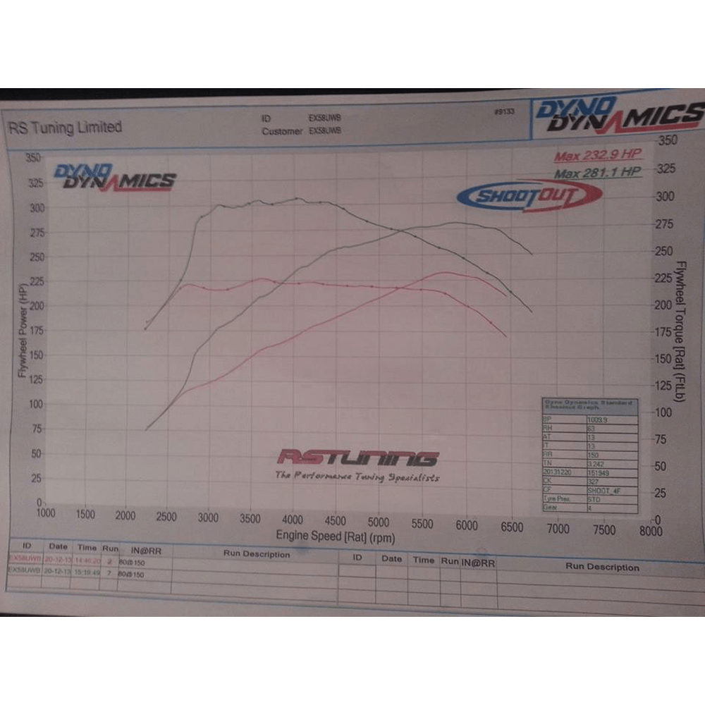 Airtec ATINTREN2 95mm Core Intercooler Upgrade with Air-Ram Scoop for Megane 2 225 and R26