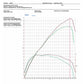 Airtec ATINTVAG32 EA888 MQB Platform Intercooler & Big Boost Pipe Package