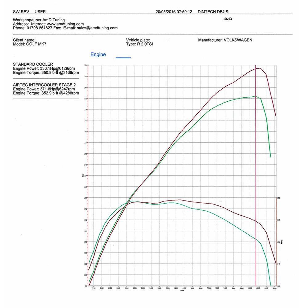 Airtec ATINTVAG32 EA888 MQB Platform Intercooler & Big Boost Pipe Package