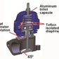 Turbozentrum 249039 SPA Wastegate Compact 35mm L-Flansch silber