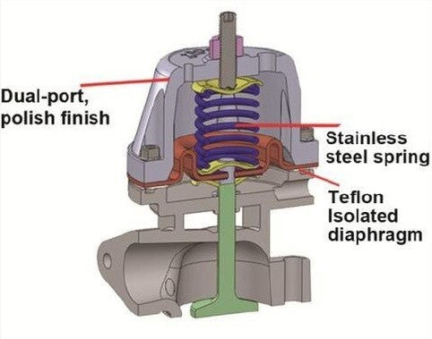 Turbozentrum 249043 SPA Wastegate MCS 41mm silber