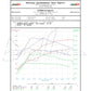 034Motorsport RS500 Turbo Upgrade Kit & Tuning Package for 8J (MkII) Audi TTRS 2.5 TFSI - ML Performance UK