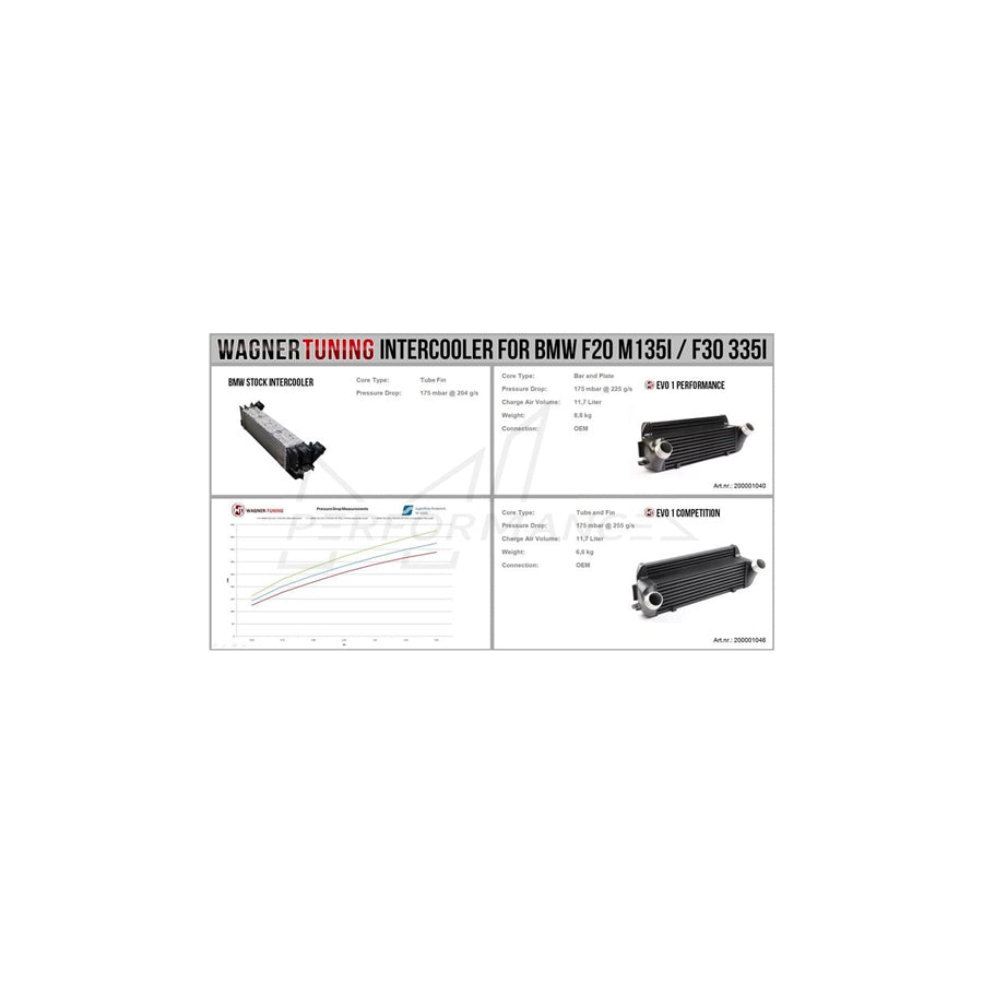 Wagner BMW F20 F30 EVO1 Competition Intercooler M135i, M2, M235i, 335i, 335d, 435i & 435d