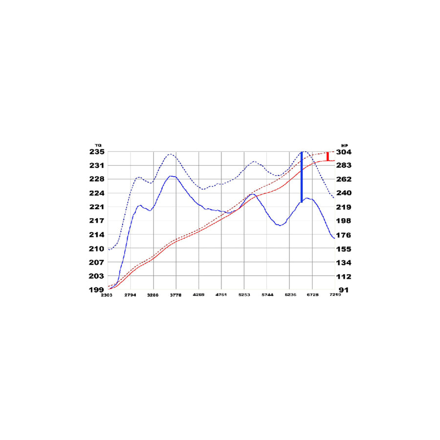 aFe BMW E90/92/93 Magnum FORCE Elite Stage-2 Pro 5R Cold Air Intake M3