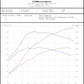 034Motorsport R420 Turbo Upgrade Kit & Tuning Package for MkVI Volkswagen Golf R 2.0T FSI