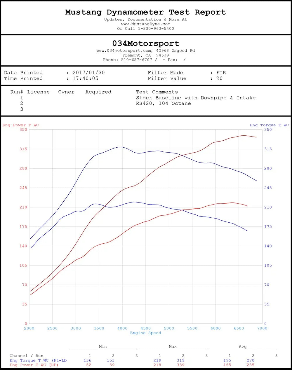 034Motorsport R420 Turbo Upgrade Kit & Tuning Package for MkVI Volkswagen Golf R 2.0T FSI
