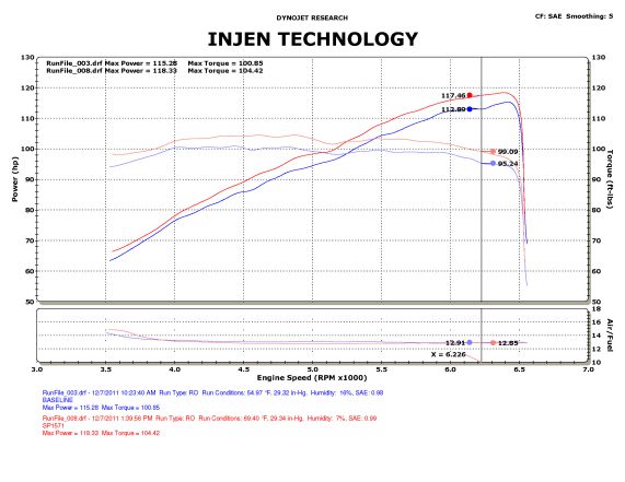 INJEN CIVIC 1.8 FK2 2012- COLD AIR INTAKE SYSTEM - ECA1571P