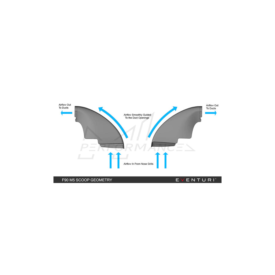 EVENTURI BMW F90 M5 V1 CARBON INTAKE SYSTEM