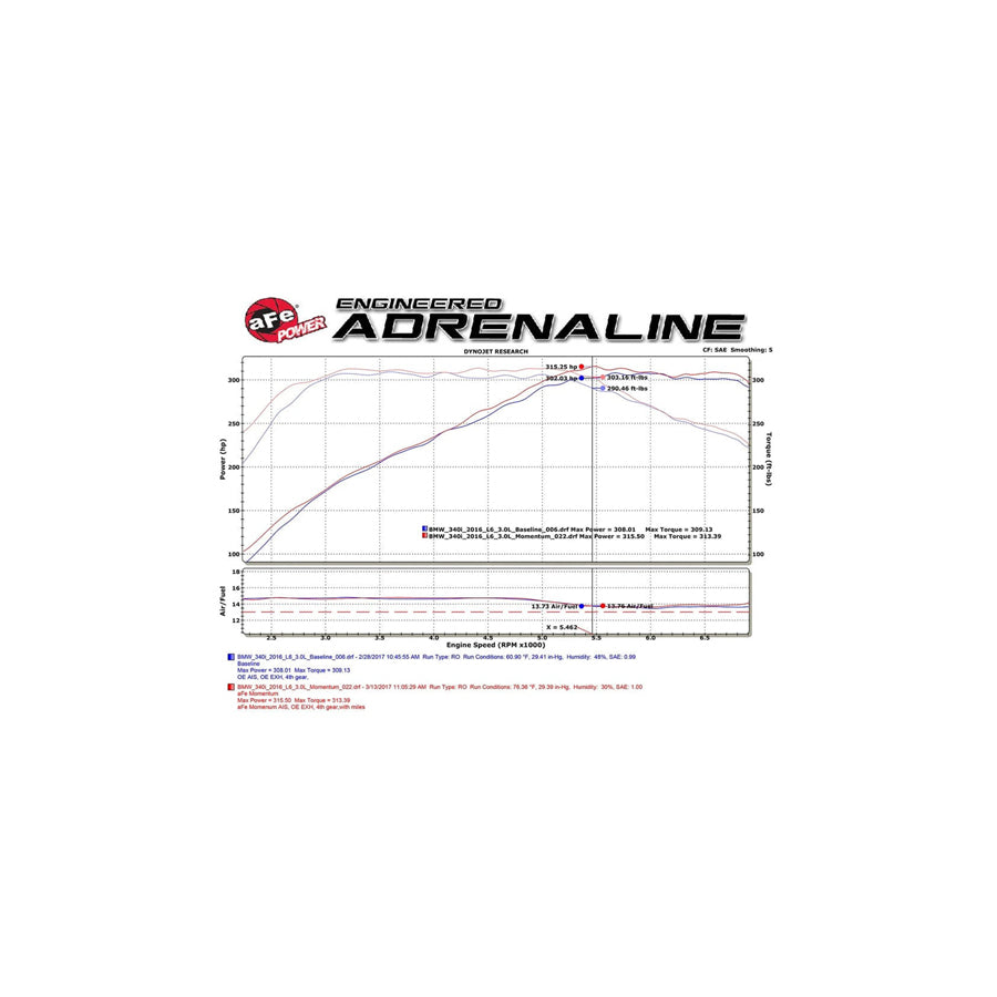 aFe BMW B58 Momentum GT Pro Dry S Intake System (M140i, M240i, 340i & 440i)