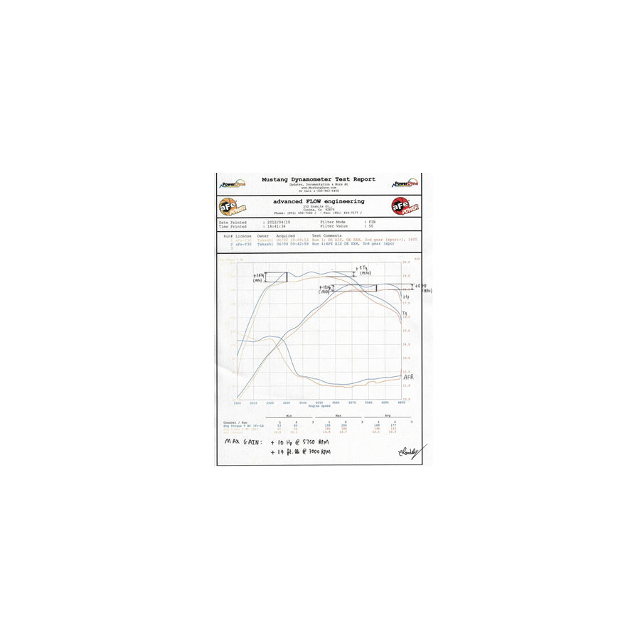 aFe BMW N20 Momentum Pro Dry S/ Pro 5R Cold Air Intake (220i, 228i, 320i, 328i, 420i & 428i)