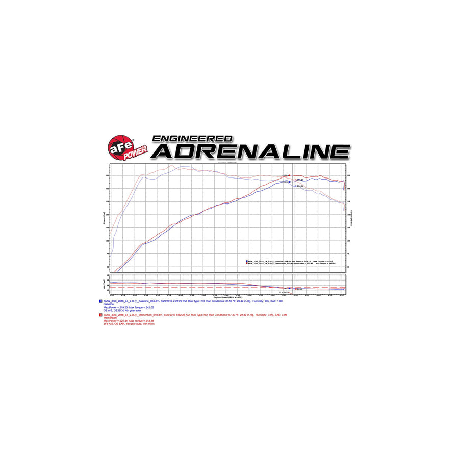 aFe B46/B48 Momentum GT Pro 5R Cold Air Intake (230i, 330i & 430i)