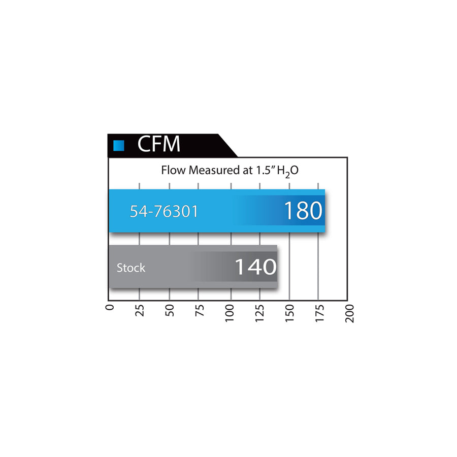 aFe BMW F10/F12/F13 Momentum Pro 5R Cold Air Intake (M5 & M6)