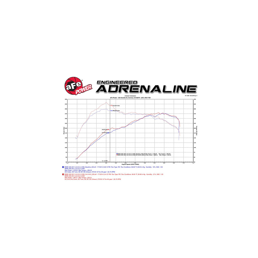 aFe BMW N55 Magnum FORCE Stage-2 Cold Air Intake (135i, 335i & X1)