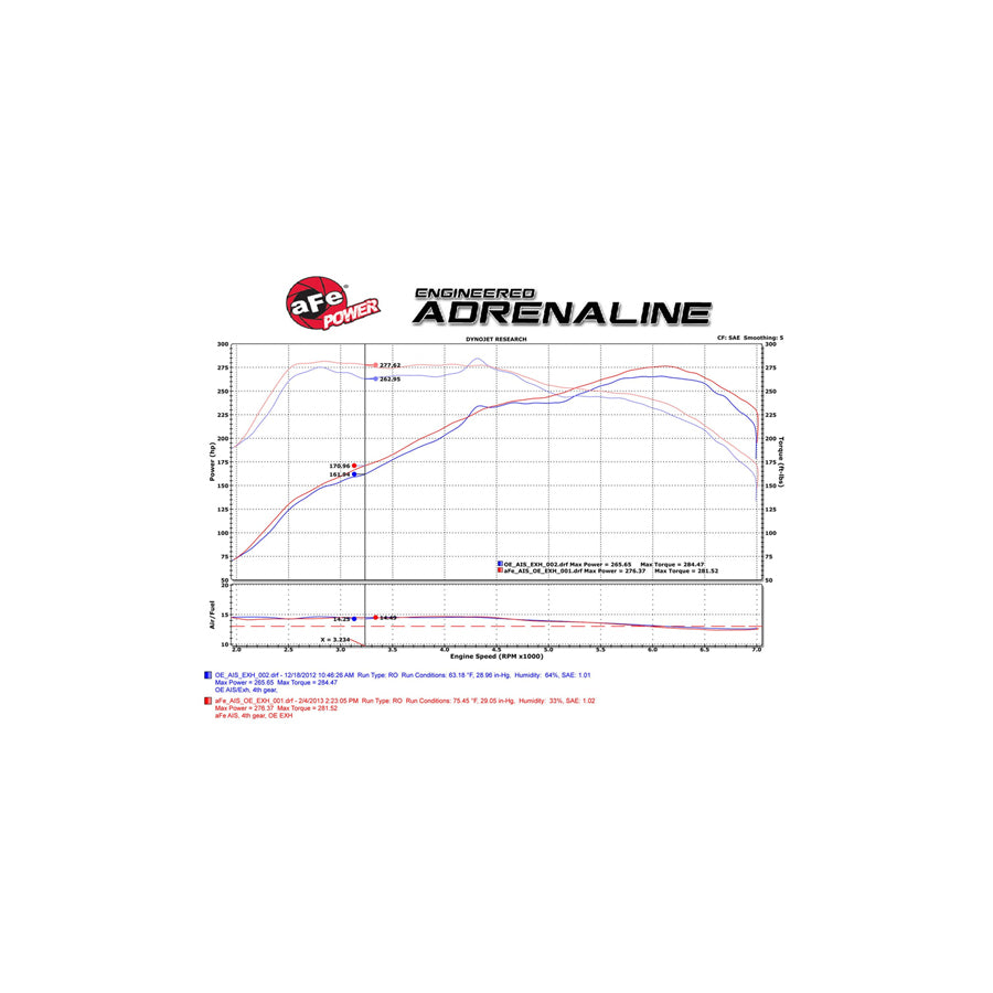 aFe BMW N55 Momentum Pro DRY S Cold Air Intake (M135i, M235i, 335i & 435i)