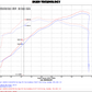 INJEN 2015 MUSTANG 5.0L V8 EVOLUTION AIR INTAKE SYSTEM - EVO9201