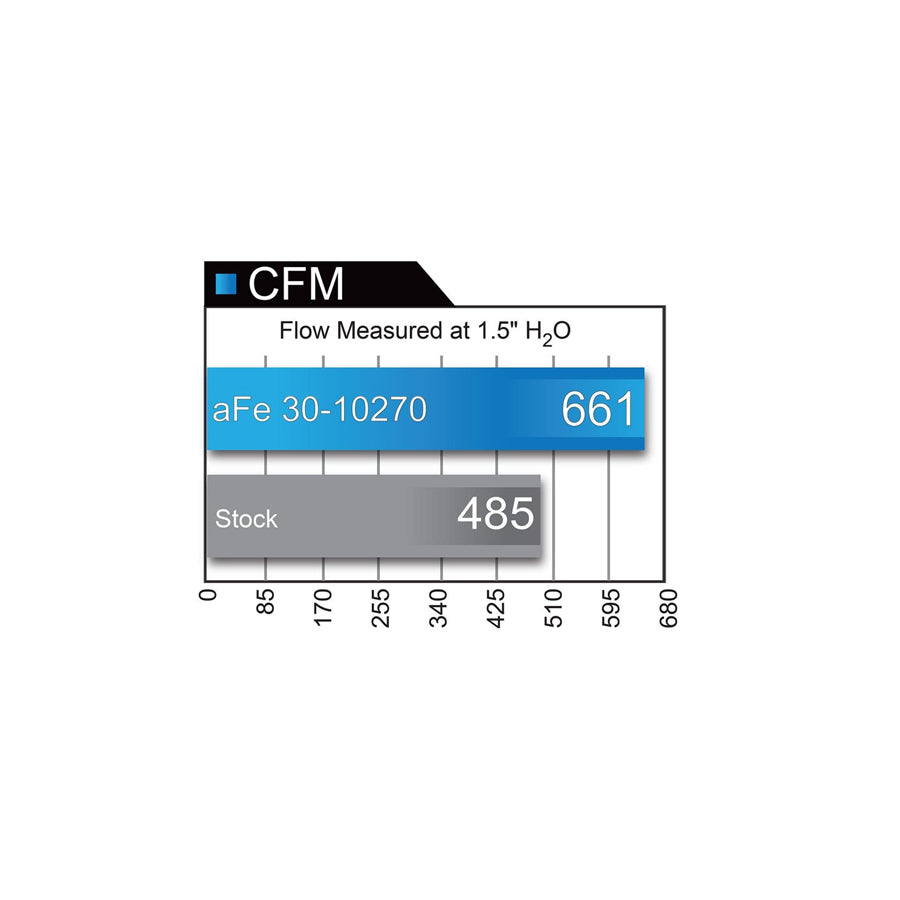 aFe BMW B58 F20 F30 Magnum Pro Dry S Air Filter (M140i, M240i, 340i & 440i)