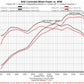 Fabspeed Porsche 987 Boxster / Cayman Long Tube Race Headers - ML Performance