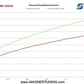 VAG Mk56 2.0 TFSITSI Competition Intercooler - ML Performance