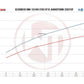 Wagner BMW E82 E88 E90 E92 N55 Performance Downpipe 135i & 335i - ML Performance US