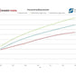 Wagner BMW N54 & N55 E82-E93 EVO1 Performance Intercooler (Z4, 1M, 135i & 335i) - ML Performance UK