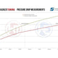 Wagner Volkswagen Mk7 Golf (R) 1.8-2.0 TSI Competition Intercooler Kit - ML Performance UK