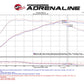 aFe POWER BMW N55 Momentum GT Cold Air Intake (M135i, M2, M235i & 335i) ML Performance UK